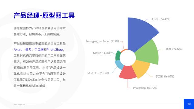 禪道：2021年IT行業(yè)項目管理調(diào)查報告，完整版53頁