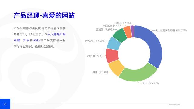禪道：2021年IT行業(yè)項目管理調(diào)查報告，完整版53頁