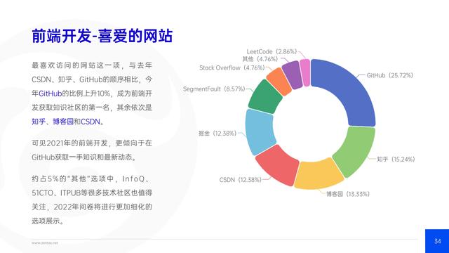 禪道：2021年IT行業(yè)項目管理調(diào)查報告，完整版53頁