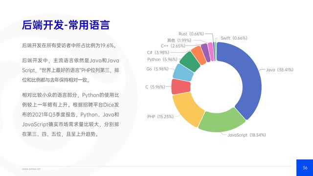 禪道：2021年IT行業(yè)項目管理調(diào)查報告，完整版53頁