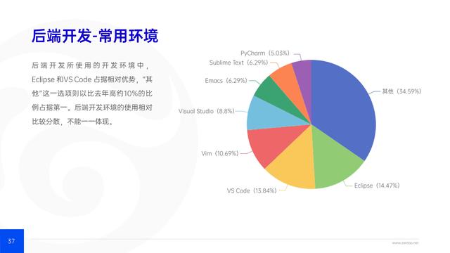禪道：2021年IT行業(yè)項目管理調(diào)查報告，完整版53頁
