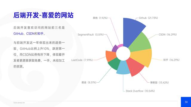 禪道：2021年IT行業(yè)項目管理調(diào)查報告，完整版53頁