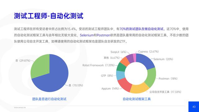 禪道：2021年IT行業(yè)項目管理調(diào)查報告，完整版53頁