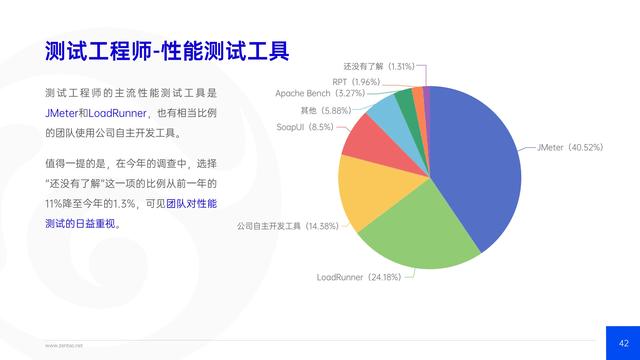 禪道：2021年IT行業(yè)項目管理調(diào)查報告，完整版53頁