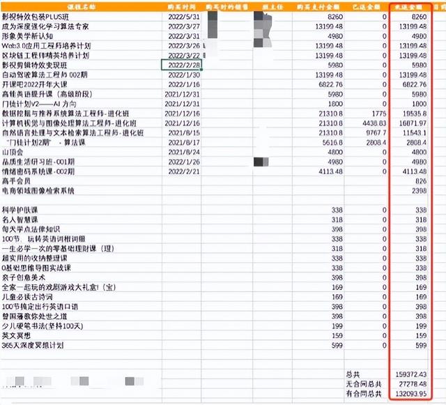 花25萬買53門課程？高價“協議班”你入坑了嗎（協議班費用）