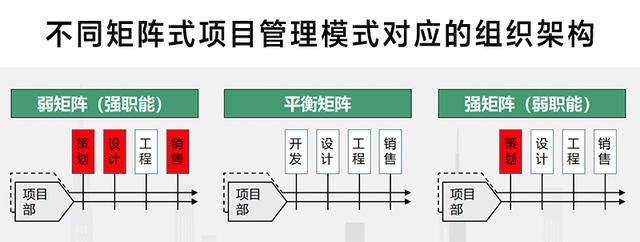 蒙田智慧-矩陣式項目管理模式分析
