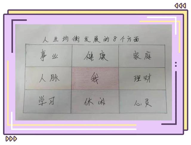 超好用的時間管理表（超好用的時間管理表 你值得擁有）