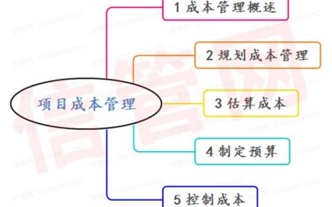 軟考高項十大管理必背知識點之「項目成本管理」（項目成本管理包括哪些工作,這些工作各自的側重點）