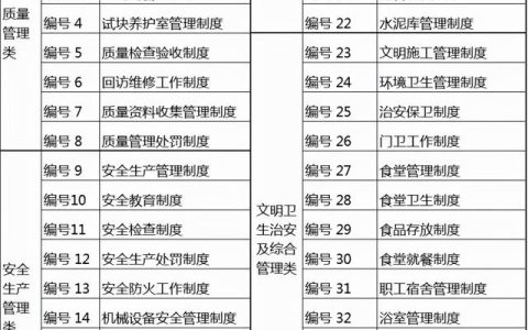 項目日常管理制度大全，都列在這里了，拿走不謝（項目日常管理內(nèi)容）