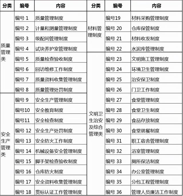 項目日常管理制度大全，都列在這里了，拿走不謝（項目日常管理內容）