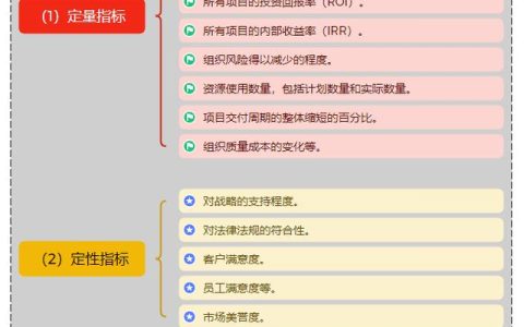 項目管理和PMO的核心價值是什么？如何做好需求管理？（項目管理的核心理念是什么）