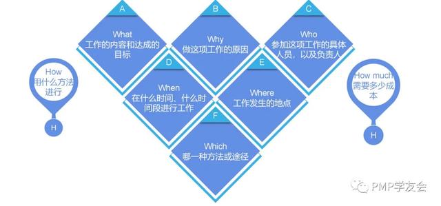 項(xiàng)目管理必備的十大工具（項(xiàng)目管理必備的十大工具有哪些）