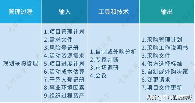 項目采購管理（項目采購管理論文）