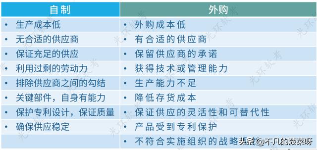 項目采購管理（項目采購管理論文）