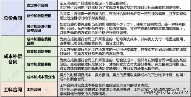 項目采購管理（項目采購管理論文）