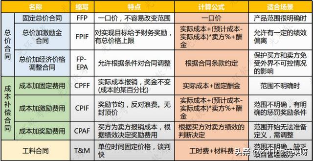 項目采購管理（項目采購管理論文）