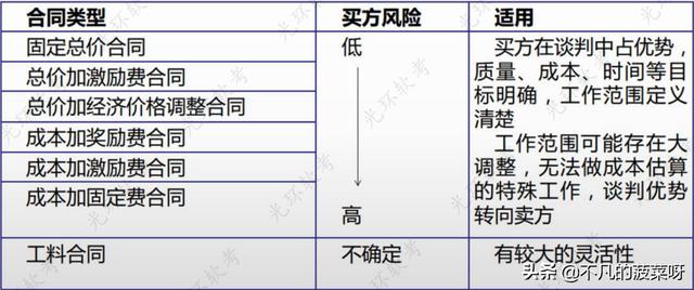項目采購管理（項目采購管理論文）