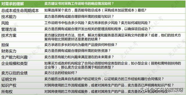 項目采購管理（項目采購管理論文）
