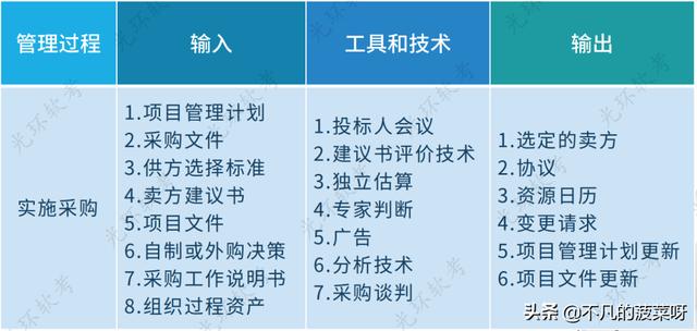項目采購管理（項目采購管理論文）