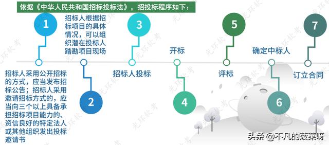 項目采購管理（項目采購管理論文）