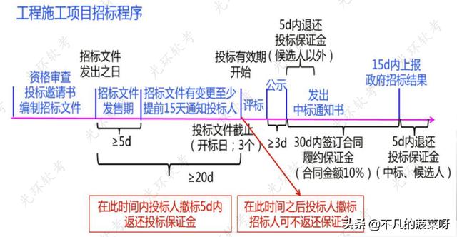 項目采購管理（項目采購管理論文）