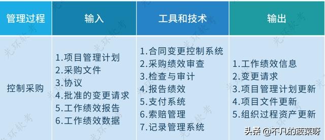項目采購管理（項目采購管理論文）