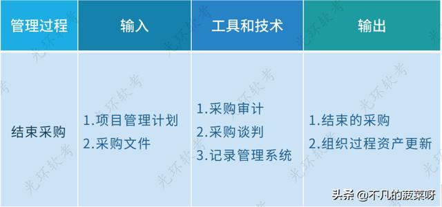 項目采購管理（項目采購管理論文）