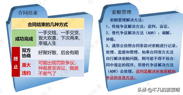 項目采購管理（項目采購管理論文）
