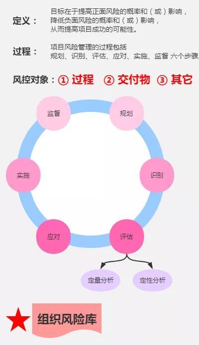 一張圖掌握項目風險管理（一張圖掌握項目風險管理的方法）