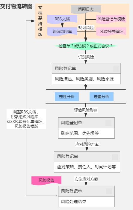 一張圖掌握項目風險管理（一張圖掌握項目風險管理的方法）
