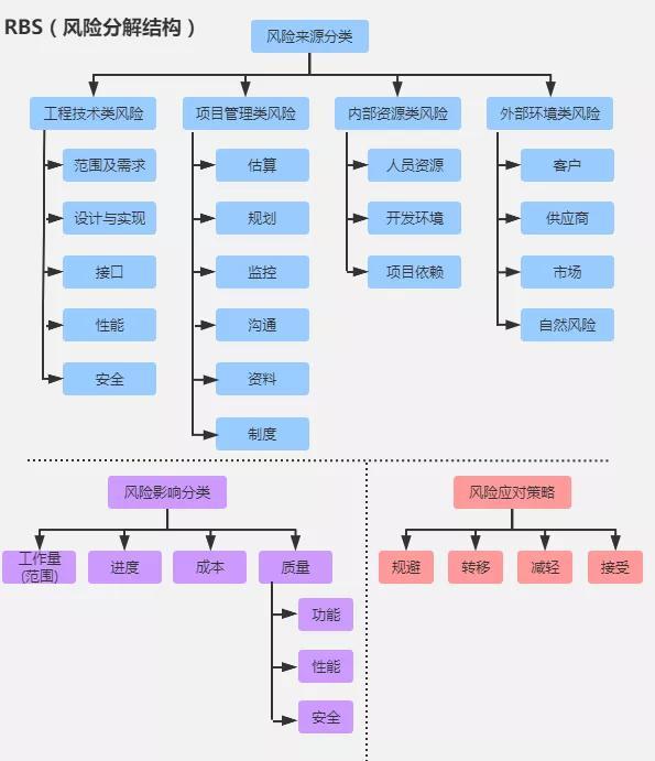 一張圖掌握項目風險管理（一張圖掌握項目風險管理的方法）