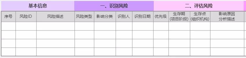 一張圖掌握項目風險管理（一張圖掌握項目風險管理的方法）