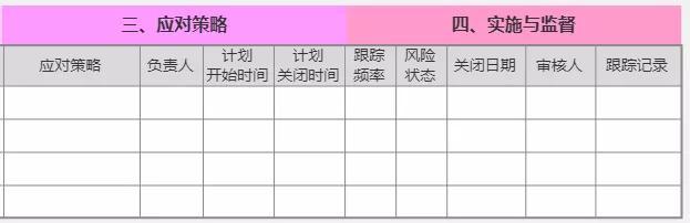 一張圖掌握項目風險管理（一張圖掌握項目風險管理的方法）