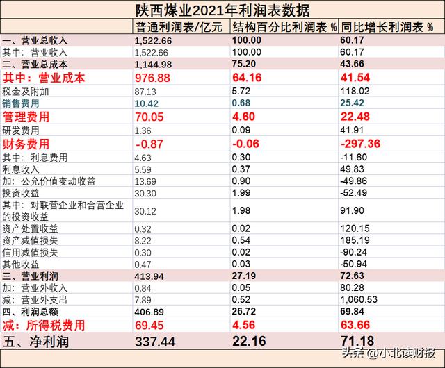 怎樣了解一家陌生的企業(yè)？只看這張財(cái)務(wù)報(bào)表，就能學(xué)到很多（如何看懂一家公司的財(cái)務(wù)報(bào)表）