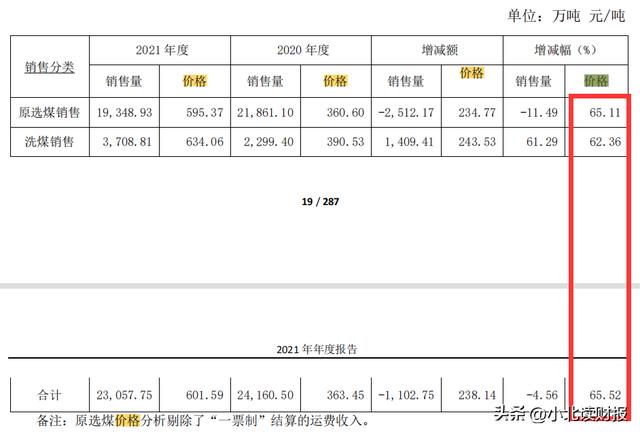 怎樣了解一家陌生的企業(yè)？只看這張財(cái)務(wù)報(bào)表，就能學(xué)到很多（如何看懂一家公司的財(cái)務(wù)報(bào)表）