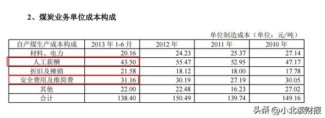 怎樣了解一家陌生的企業(yè)？只看這張財(cái)務(wù)報(bào)表，就能學(xué)到很多（如何看懂一家公司的財(cái)務(wù)報(bào)表）