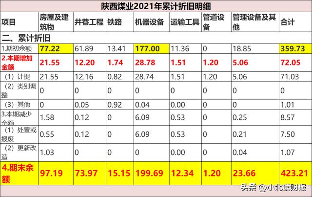 怎樣了解一家陌生的企業(yè)？只看這張財(cái)務(wù)報(bào)表，就能學(xué)到很多（如何看懂一家公司的財(cái)務(wù)報(bào)表）