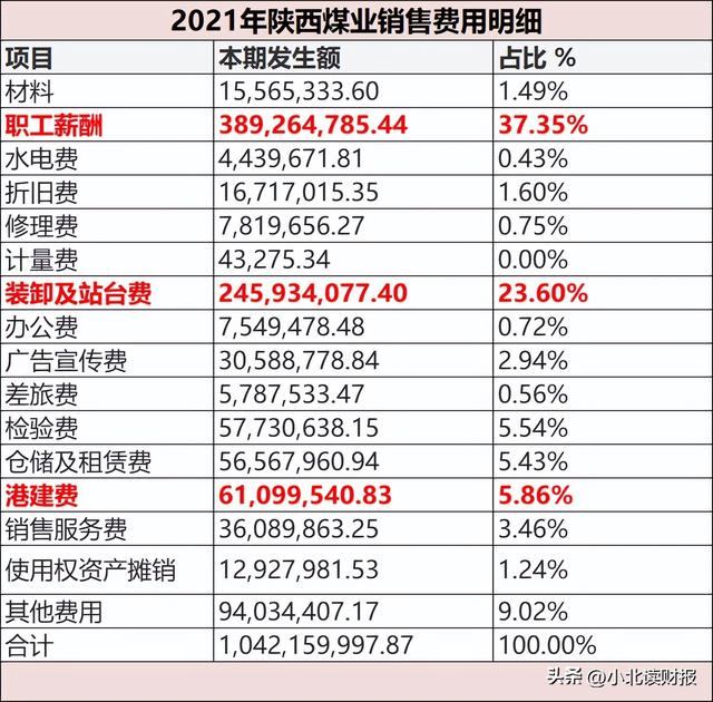 怎樣了解一家陌生的企業(yè)？只看這張財(cái)務(wù)報(bào)表，就能學(xué)到很多（如何看懂一家公司的財(cái)務(wù)報(bào)表）