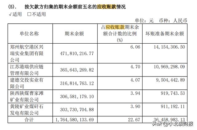 怎樣了解一家陌生的企業(yè)？只看這張財(cái)務(wù)報(bào)表，就能學(xué)到很多（如何看懂一家公司的財(cái)務(wù)報(bào)表）