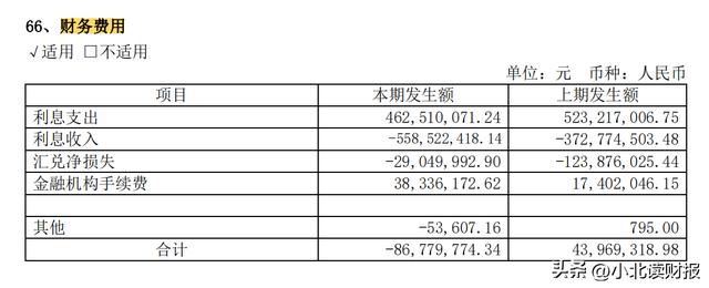 怎樣了解一家陌生的企業(yè)？只看這張財(cái)務(wù)報(bào)表，就能學(xué)到很多（如何看懂一家公司的財(cái)務(wù)報(bào)表）
