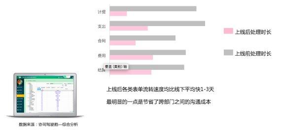 有緣網：靠譜的婚戀背后，“協同”在改變什么（對緣婚戀網站）