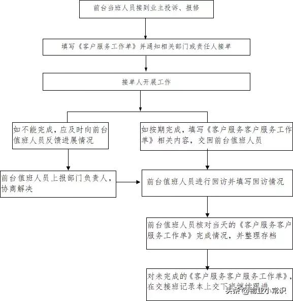 物業客服常用5個工作流程圖（物業客服常用5個工作流程圖片）