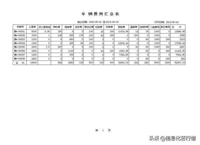 車輛信息化管理系統(tǒng)專業(yè)版軟件開發(fā)設(shè)計(jì)解決方案（車輛信息化管理系統(tǒng)專業(yè)版軟件開發(fā)設(shè)計(jì)解決方案有哪些）