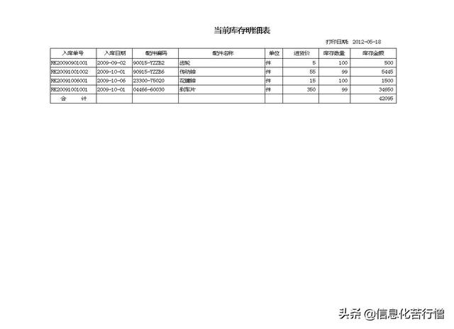 車輛信息化管理系統(tǒng)專業(yè)版軟件開發(fā)設(shè)計(jì)解決方案（車輛信息化管理系統(tǒng)專業(yè)版軟件開發(fā)設(shè)計(jì)解決方案有哪些）