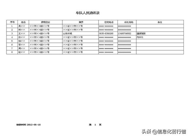 車輛信息化管理系統(tǒng)專業(yè)版軟件開發(fā)設(shè)計(jì)解決方案（車輛信息化管理系統(tǒng)專業(yè)版軟件開發(fā)設(shè)計(jì)解決方案有哪些）
