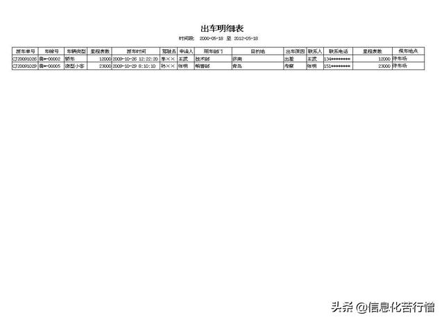 車輛信息化管理系統(tǒng)專業(yè)版軟件開發(fā)設(shè)計(jì)解決方案（車輛信息化管理系統(tǒng)專業(yè)版軟件開發(fā)設(shè)計(jì)解決方案有哪些）