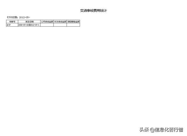 車輛信息化管理系統(tǒng)專業(yè)版軟件開發(fā)設(shè)計(jì)解決方案（車輛信息化管理系統(tǒng)專業(yè)版軟件開發(fā)設(shè)計(jì)解決方案有哪些）