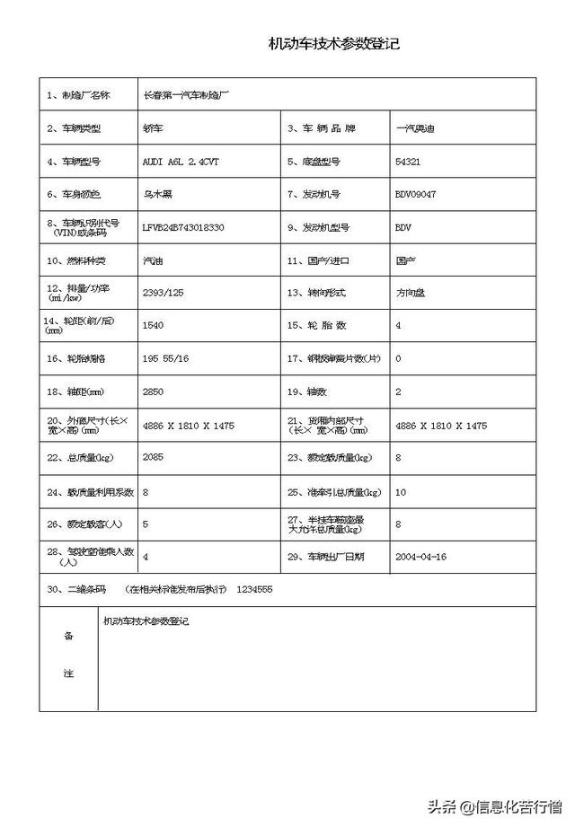 車輛信息化管理系統專業版軟件開發設計解決方案（車輛信息化管理系統專業版軟件開發設計解決方案有哪些）
