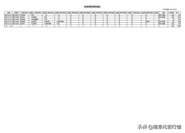 車輛信息化管理系統專業版軟件開發設計解決方案（車輛信息化管理系統專業版軟件開發設計解決方案有哪些）