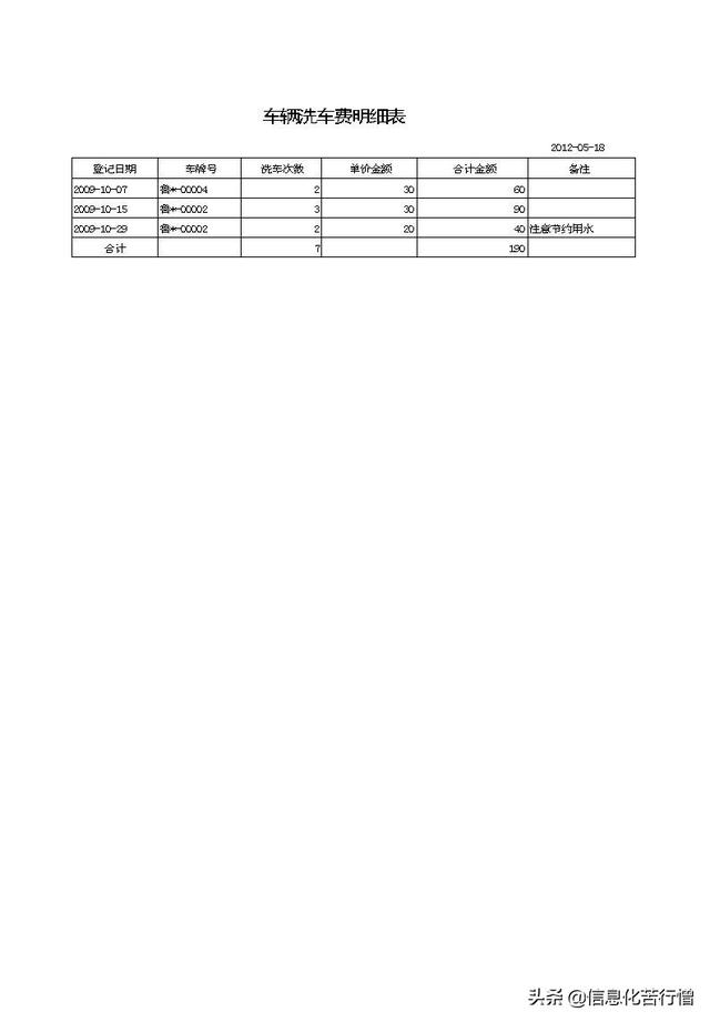 車輛信息化管理系統專業版軟件開發設計解決方案（車輛信息化管理系統專業版軟件開發設計解決方案有哪些）